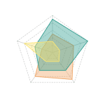 devragenlijstexpert radar