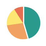 vragenlijstexpert onderzoek op maat